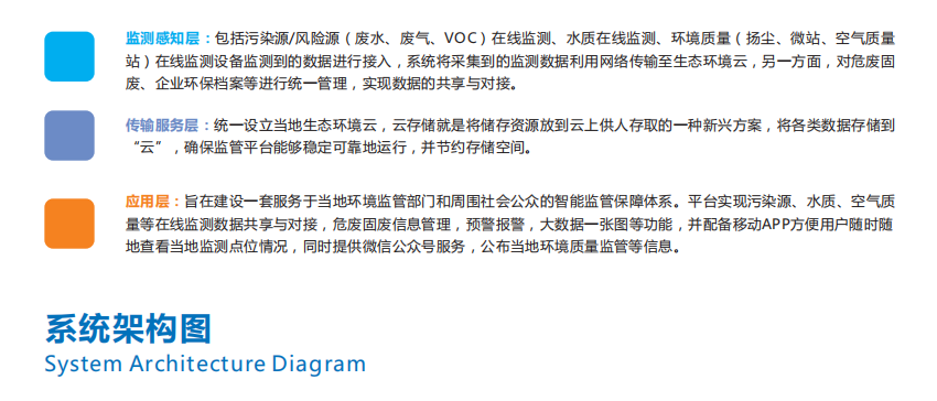 奧斯恩大數(shù)據(jù)平臺可以保護環(huán)境嗎？