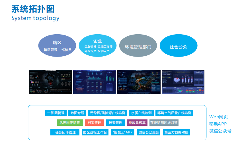 奧斯恩大數(shù)據(jù)平臺可以保護環(huán)境嗎？