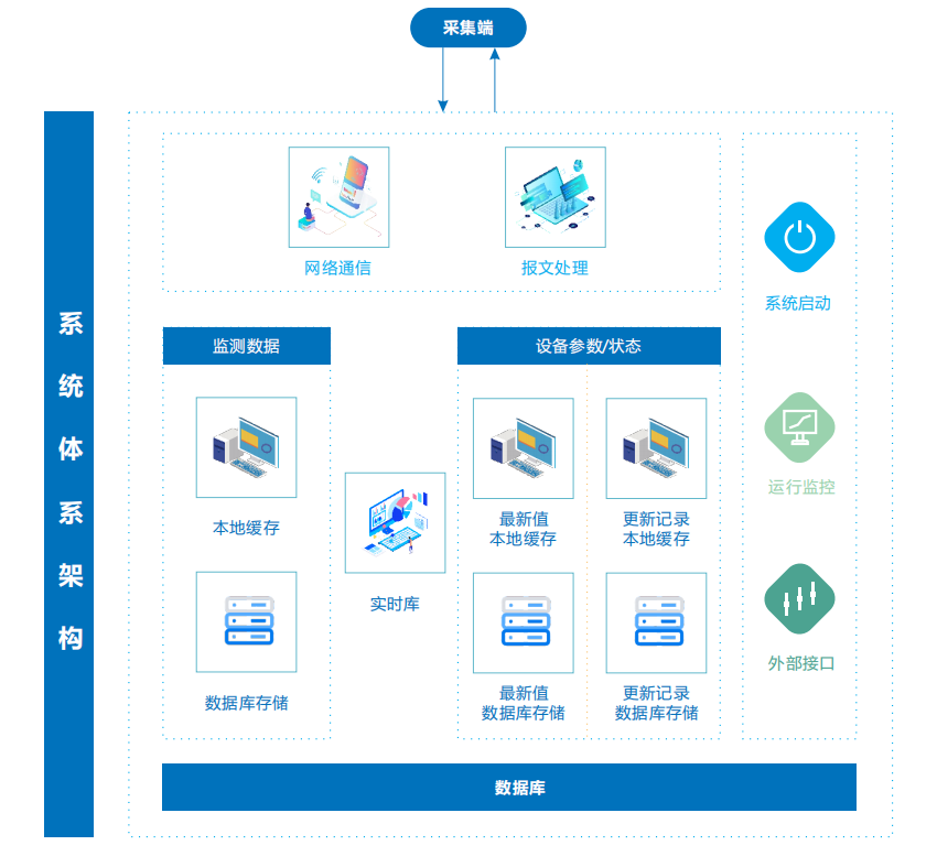 奧斯恩大數(shù)據(jù)平臺可以保護環(huán)境嗎？