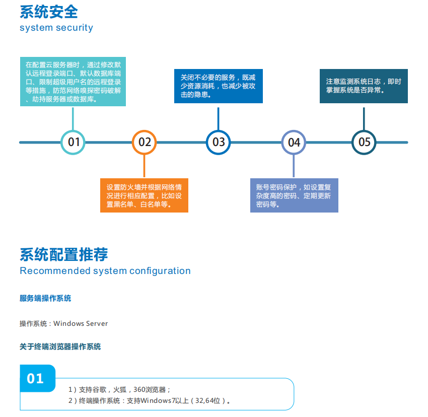 奧斯恩大數(shù)據(jù)平臺可以保護環(huán)境嗎？